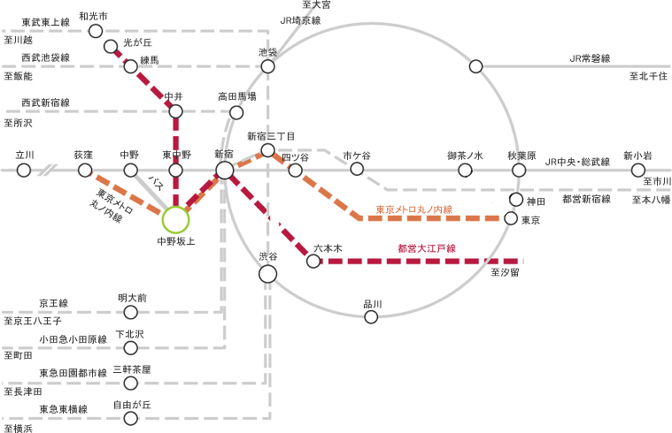 中野 セール から 渋谷 バス